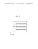 METHOD AND APPARATUS FOR TRANSMITTING DOWNLINK CONTROL INFORMATION IN     MOBILE COMMUNICATION SYSTEM diagram and image