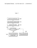 METHOD AND APPARATUS FOR TRANSMITTING DOWNLINK CONTROL INFORMATION IN     MOBILE COMMUNICATION SYSTEM diagram and image