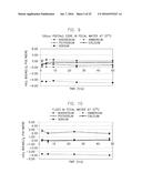 METHODS AND COMPOSITIONS FOR SELECTIVELY REMOVING POTASSIUM ION FROM THE     GASTROINTESTINAL TRACT OF A MAMMAL diagram and image