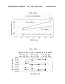 METHODS AND COMPOSITIONS FOR SELECTIVELY REMOVING POTASSIUM ION FROM THE     GASTROINTESTINAL TRACT OF A MAMMAL diagram and image