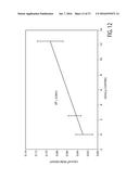 RAPID, NON-DESTRUCTIVE, SELECTIVE INFRARED SPECTROMETRY ANALYSIS OF     ORGANIC COATINGS ON MOLDED ARTICLES diagram and image