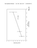 RAPID, NON-DESTRUCTIVE, SELECTIVE INFRARED SPECTROMETRY ANALYSIS OF     ORGANIC COATINGS ON MOLDED ARTICLES diagram and image