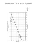 RAPID, NON-DESTRUCTIVE, SELECTIVE INFRARED SPECTROMETRY ANALYSIS OF     ORGANIC COATINGS ON MOLDED ARTICLES diagram and image