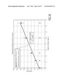 RAPID, NON-DESTRUCTIVE, SELECTIVE INFRARED SPECTROMETRY ANALYSIS OF     ORGANIC COATINGS ON MOLDED ARTICLES diagram and image