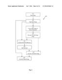 IMAGE MANIPULATION diagram and image