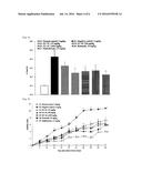 COMPOSITIONS CONTAINING MONOACETYLDIACYLGLYCEROL COMPOUND AS AN ACTIVE     INGREDIENT FOR PREVENTING OR TREATING RHEUMATOID ARTHRITIS diagram and image