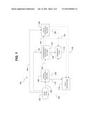 FILTRATION PROCESS FOR PURIFYING LIQUID AZOLE HETEROAROMATIC     COMPOUND-CONTAINING MIXTURES diagram and image