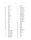 PLANTS HAVING INCREASED TOLERANCE TO HERBICIDES diagram and image