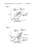 METHOD AND APPARATUS FOR ADJUSTING SPRING CHARACTERISTICS OF A SPRING diagram and image