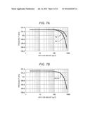 Gas Sensor Device diagram and image