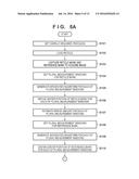 MEASUREMENT APPARATUS, LITHOGRAPHY APPARATUS, AND METHOD OF MANUFACTURING     ARTICLE diagram and image