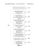 SULFUR-CONTAINING THIN FILMS diagram and image