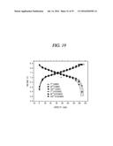 EXTREMELY DEFORMABLE STRUCTURE AND LITHIUM SECONDARY BATTERY MADE     THEREFROM diagram and image