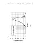 BATTERY SEPARATOR WITH DIELECTRIC COATING diagram and image