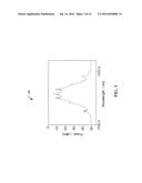 TIME DIVISION MULTIPLEXED ORBITAL ANGULAR MOMENTUM BASED COMMUNICATION diagram and image