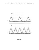 TIME DIVISION MULTIPLEXED ORBITAL ANGULAR MOMENTUM BASED COMMUNICATION diagram and image