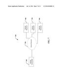 TIME DIVISION MULTIPLEXED ORBITAL ANGULAR MOMENTUM BASED COMMUNICATION diagram and image