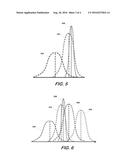 METHOD AND APPARATUS FOR EARLY DETECTION OF KICKS diagram and image