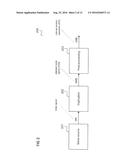 ARRANGEMENT AND METHOD FOR CHECKING THE ENTROPY OF A RANDOM NUMBER     SEQUENCE diagram and image