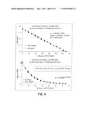 SOLUTIONS FOR INCREASING THE STABILITY AND SHELF LIFE OF AN ORGAN AND     TISSUE PRESERVATION SOLUTION diagram and image