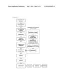 A METHOD OF PREPARING COOKED RICE CONTAINING INDIGESTIBLE MALTODEXTRIN FOR     INHIBITING BLOOD SUGAR ELEVATION diagram and image