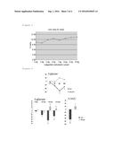 A METHOD OF PREPARING COOKED RICE CONTAINING INDIGESTIBLE MALTODEXTRIN FOR     INHIBITING BLOOD SUGAR ELEVATION diagram and image