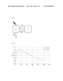 IMPROVED TRANSCUTANEOUS ORGAN FUNCTION MEASUREMENT diagram and image