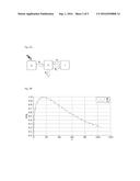 IMPROVED TRANSCUTANEOUS ORGAN FUNCTION MEASUREMENT diagram and image