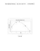 PH MICROSENSOR FOR GLUCOSE AND OTHER ANALYTE SENSOR FAULT DETECTION diagram and image