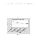 PH MICROSENSOR FOR GLUCOSE AND OTHER ANALYTE SENSOR FAULT DETECTION diagram and image