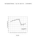 PH MICROSENSOR FOR GLUCOSE AND OTHER ANALYTE SENSOR FAULT DETECTION diagram and image