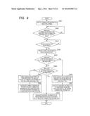 CONTROL APPARATUS, CONTROL METHOD, AND PROGRAM diagram and image