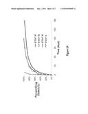 Methods of Treatment with Drug Eluting Stents with Prolonged Local Elution     Profiles with High Local Concentrations and Low Systemic Concentrations diagram and image