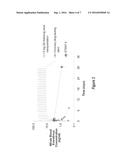 Methods of Treatment with Drug Eluting Stents with Prolonged Local Elution     Profiles with High Local Concentrations and Low Systemic Concentrations diagram and image