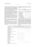 USE OF MONO ORNITHINE KETOGLUTARATE (MOKG) diagram and image