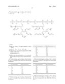 HAIR TREATMENT AGENT COMPRISING POLYALKOXY ALKYL AMINO-SUBSTITUTED     SILOXANES diagram and image