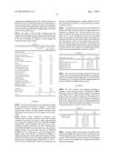 Styrene Maleic Anhydride Polymers in Cosmetics and Personal Care Products diagram and image