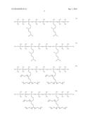 HAIR TREATMENT COMPOSITIONS WITH SUBSTITUTED SILICONE(S) diagram and image