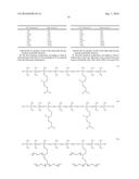 HAIR TREATMENT COMPOSITIONS WITH SUBSTITUTED SILICONE(S) diagram and image