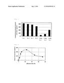 TRANSDERMAL PREPARATION diagram and image