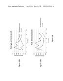 Volatile Organic Compound Formulations Having Antimicrobial Activity diagram and image