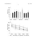 PHARMACEUTICAL COMPOSITION FOR CONTROLLING BODY MASS GAIN COMPRISING     S-PHENOTROPIL diagram and image