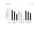 PHARMACEUTICAL COMPOSITION FOR CONTROLLING BODY MASS GAIN COMPRISING     S-PHENOTROPIL diagram and image