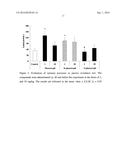 PHARMACEUTICAL COMPOSITION FOR CONTROLLING BODY MASS GAIN COMPRISING     S-PHENOTROPIL diagram and image