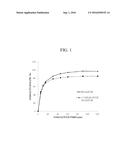 PRODUCTION METHOD OF PHARMACEUTICAL COMPOSITION CONTAINING CANDESARTAN     CILEXETIL diagram and image