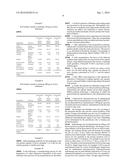 PHARMACEUTICAL COMBINATION diagram and image