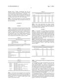 DERMAL DELIVERY COMPOSITIONS AND METHODS diagram and image