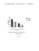 NICOTINAMIDE RIBOSIDE COMPOSITIONS FOR TOPICAL USE IN TREATING SKIN     CONDITIONS diagram and image