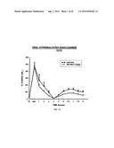 HYPERSULFATED DISACCHARIDE FORMULATIONS diagram and image