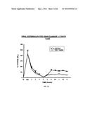 HYPERSULFATED DISACCHARIDE FORMULATIONS diagram and image